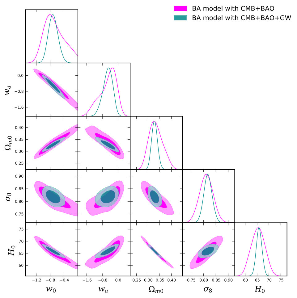 Figure 34