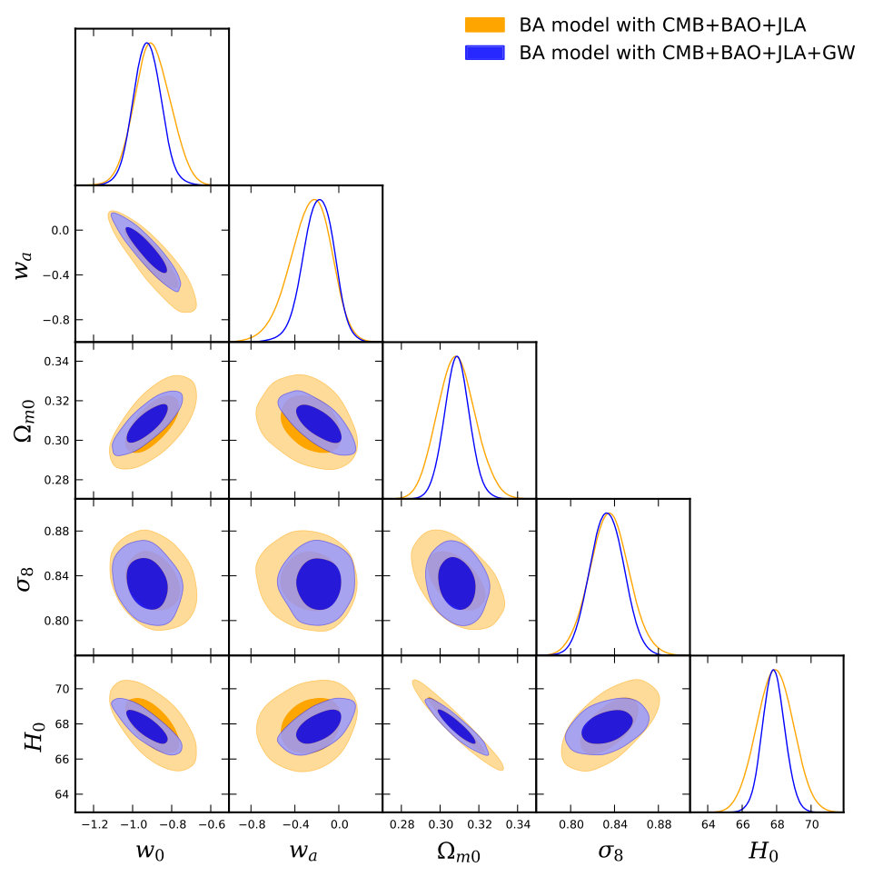 Figure 35
