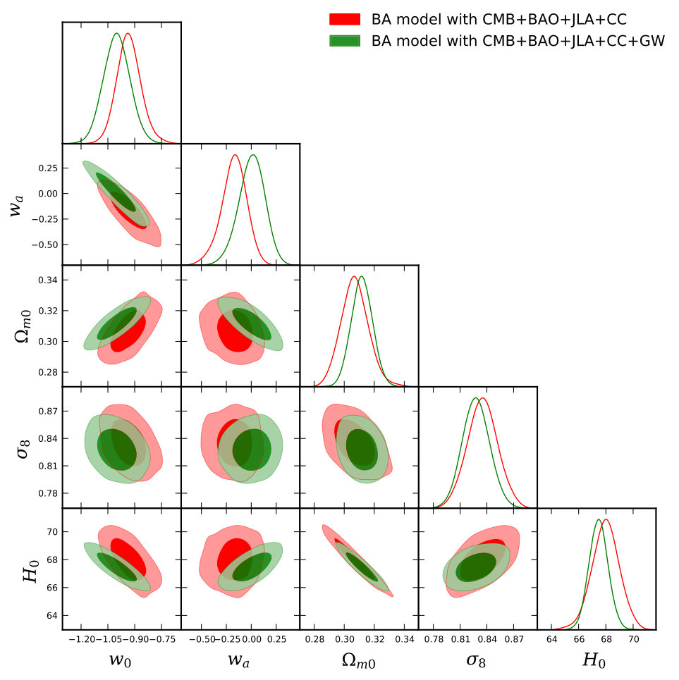 Figure 36
