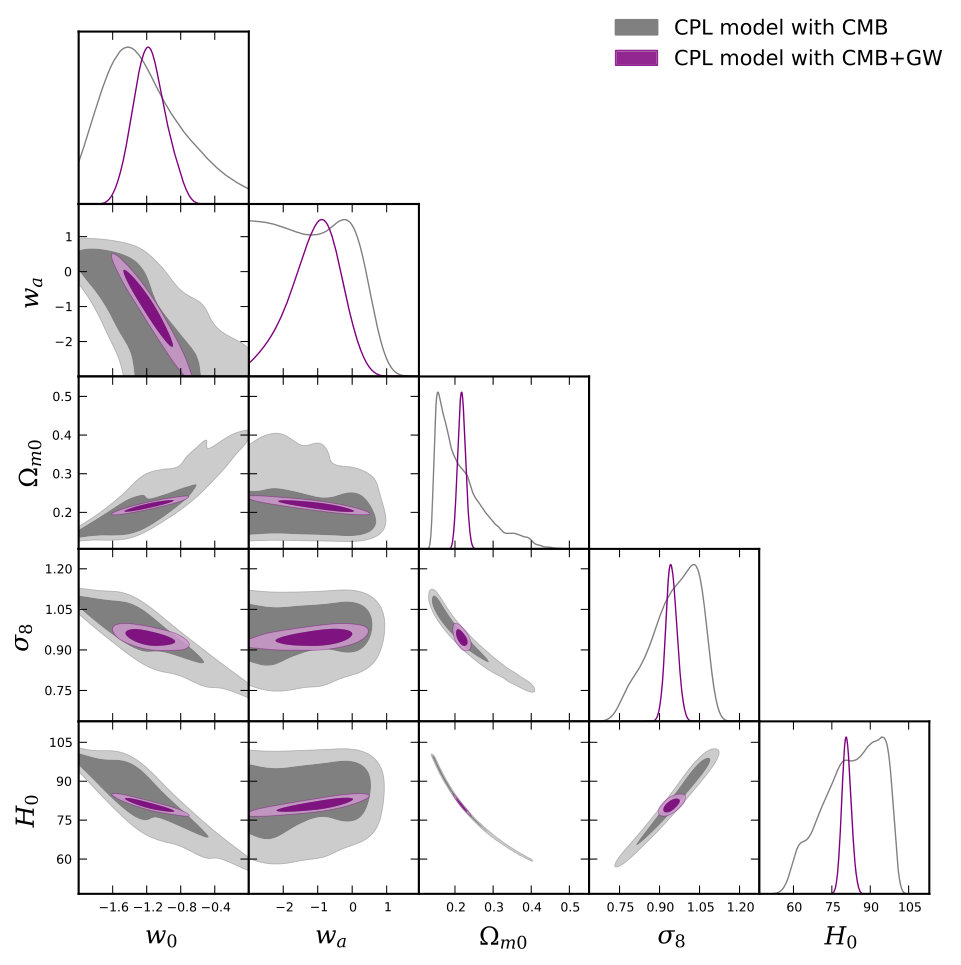 Figure 37