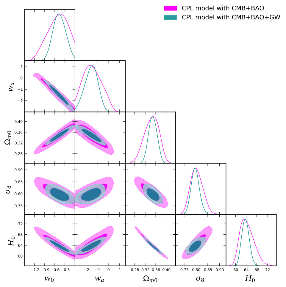 Figure 38