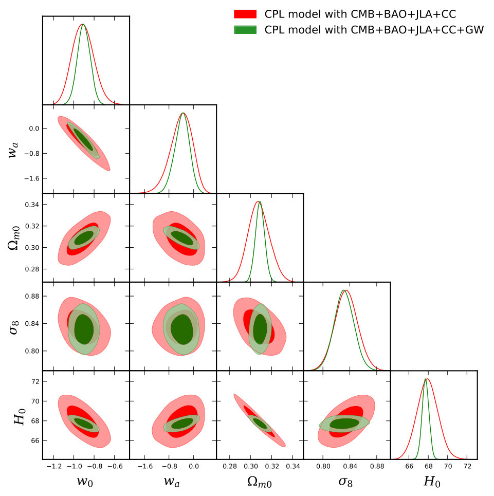 Figure 40