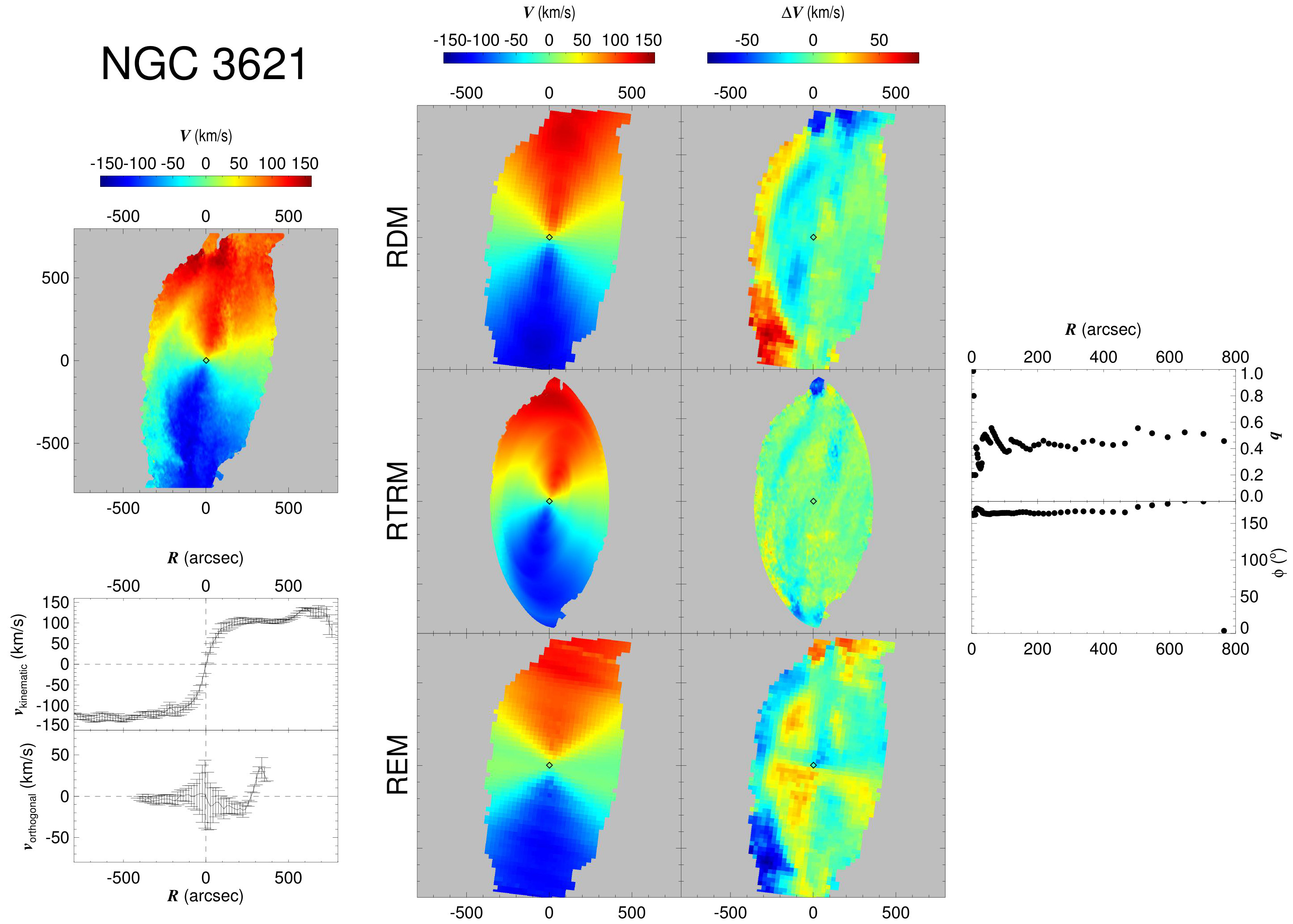 Figure 19