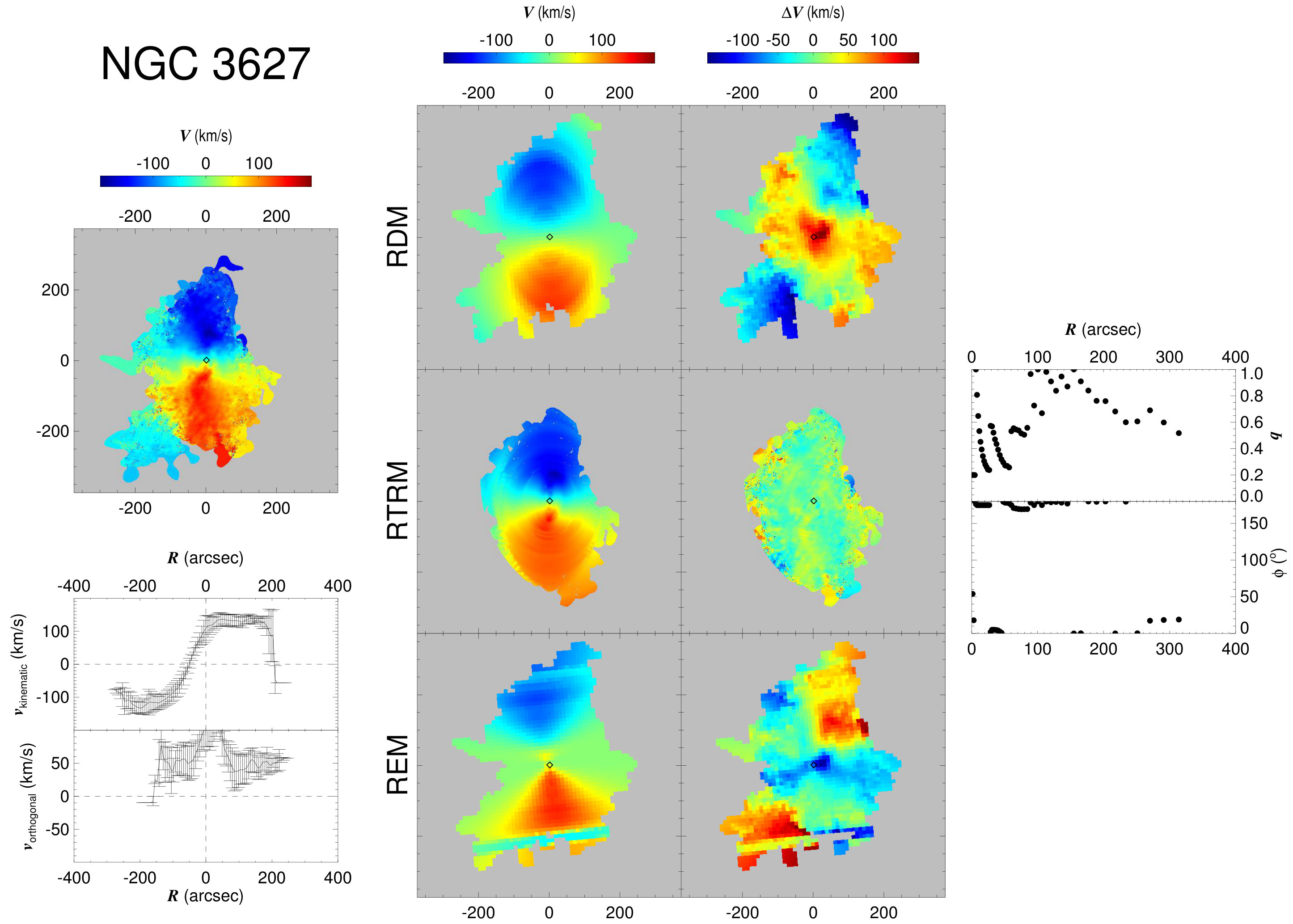 Figure 20