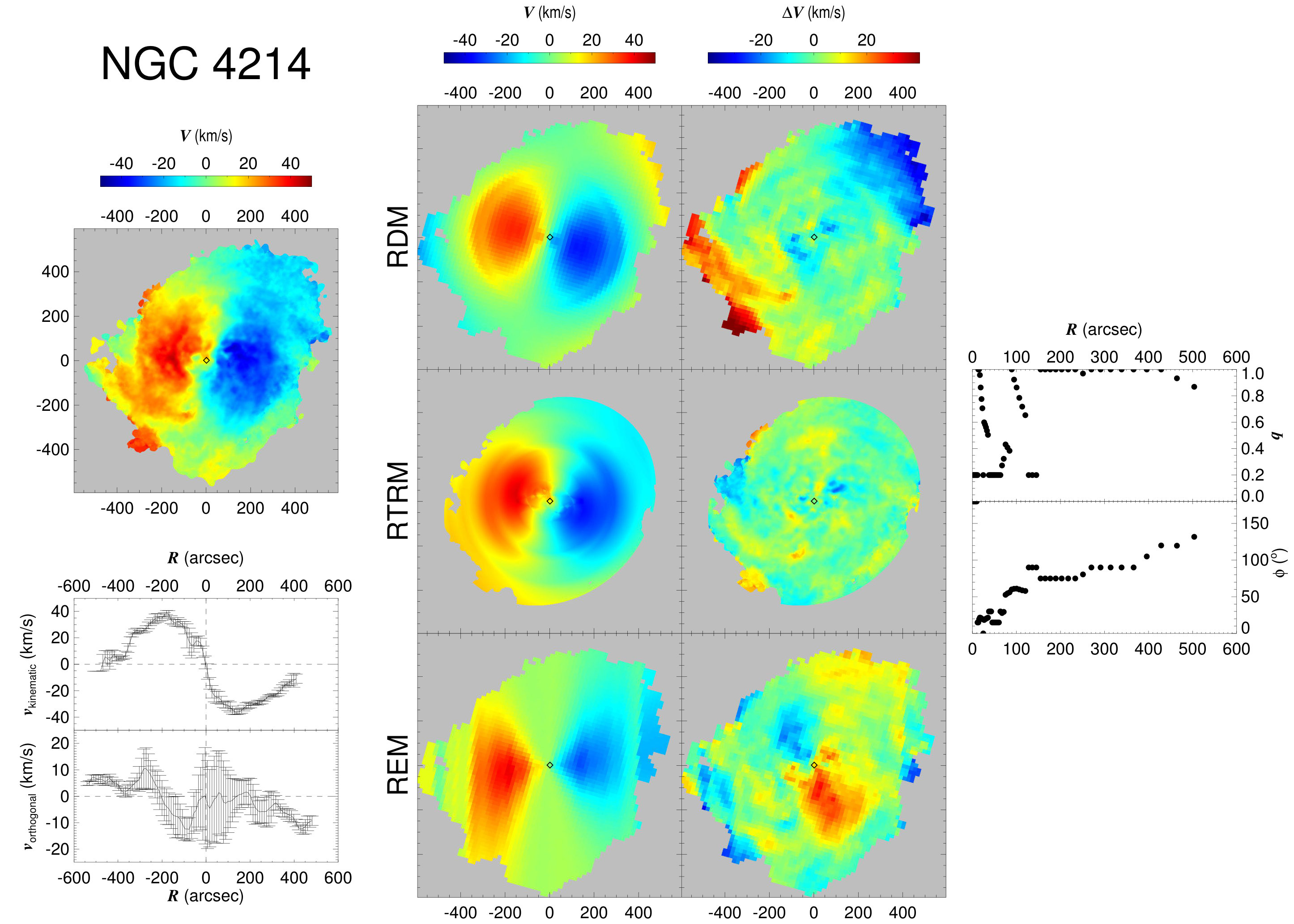 Figure 21