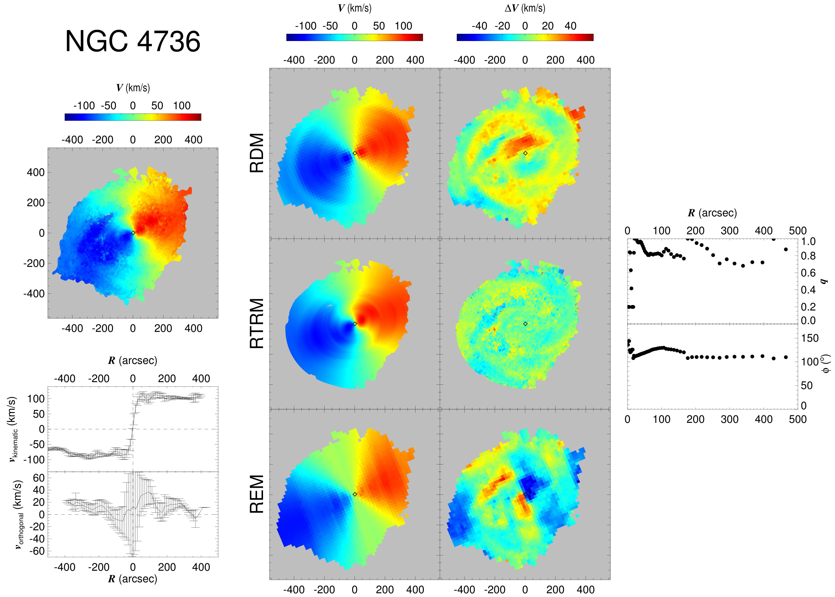 Figure 23