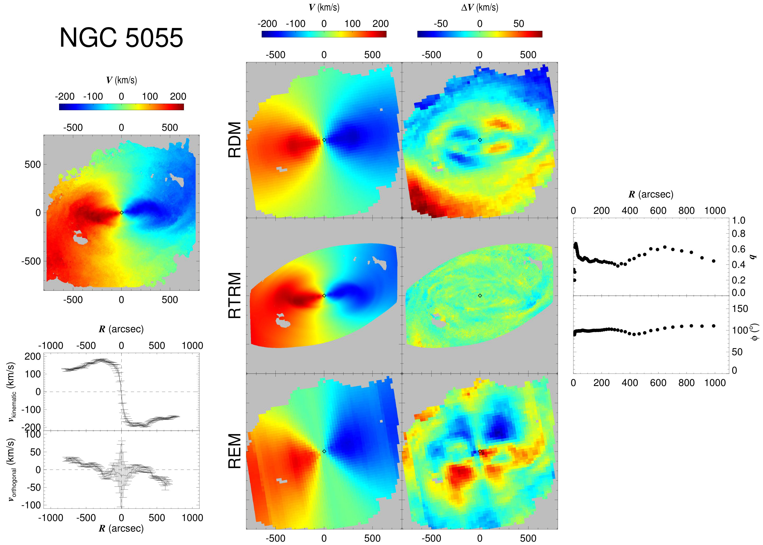 Figure 25