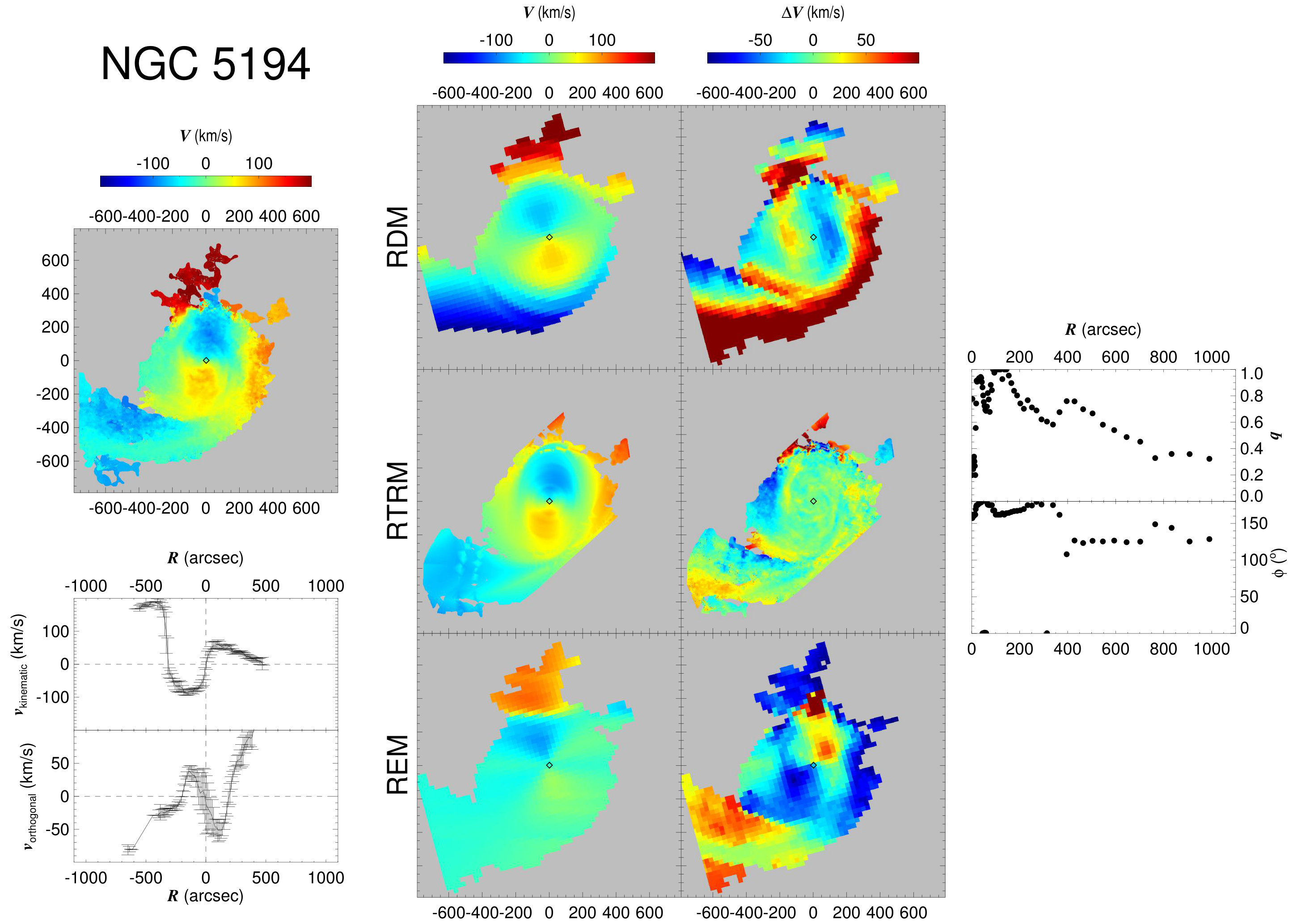 Figure 26