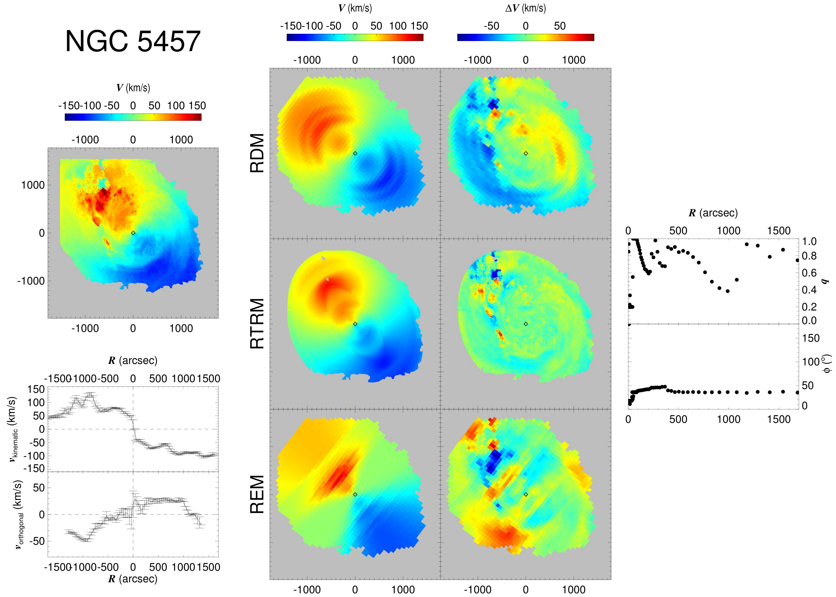 Figure 28