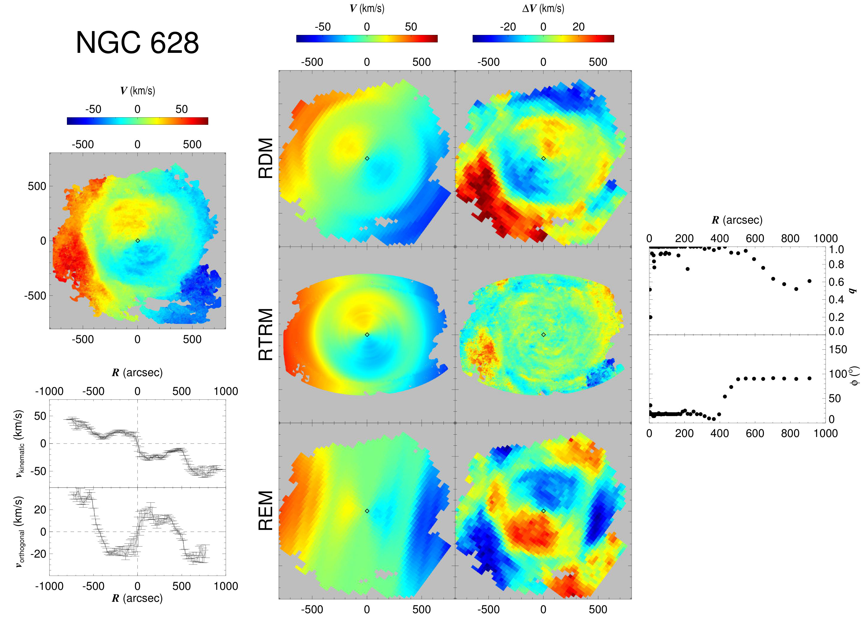 Figure 29