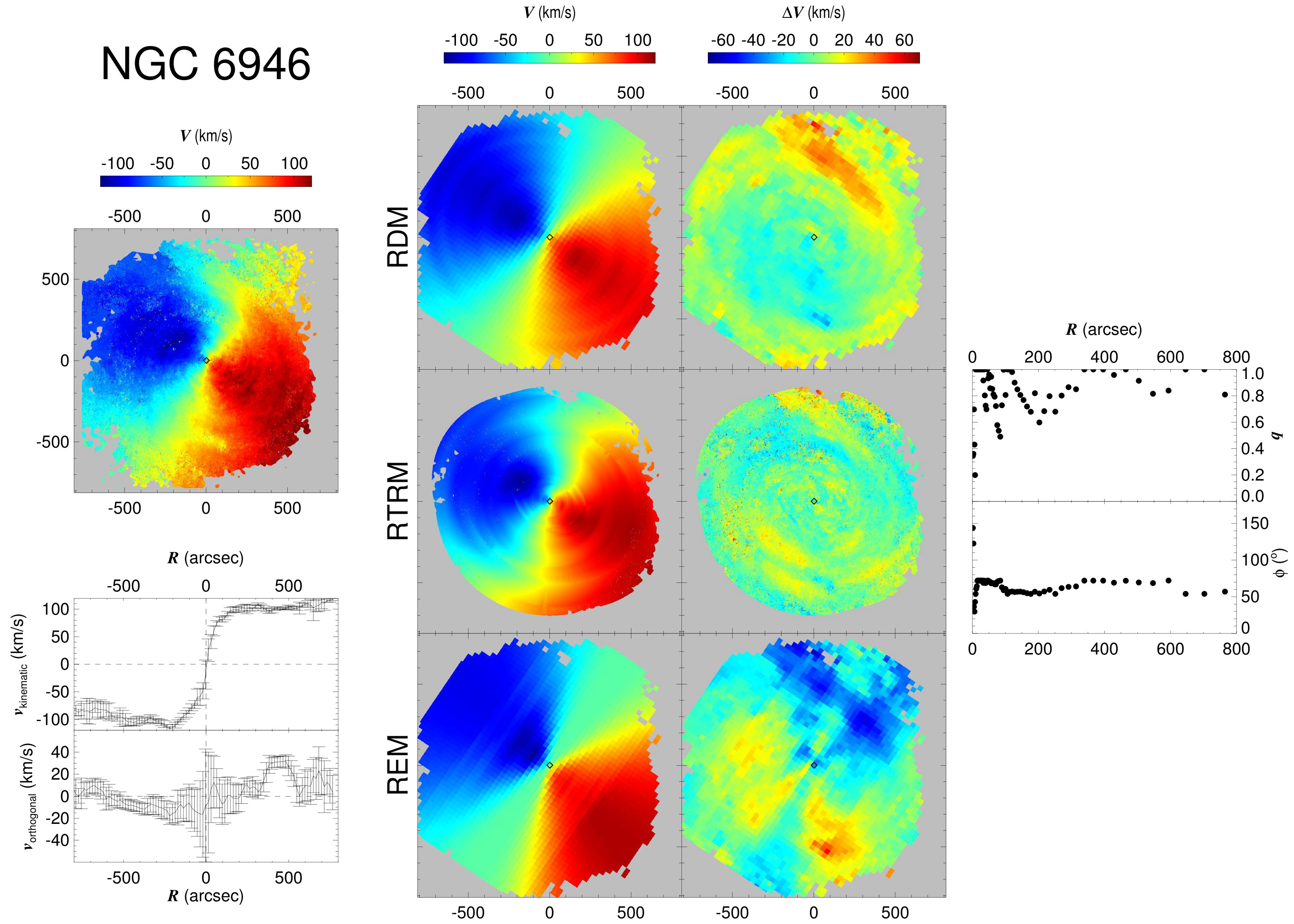 Figure 30