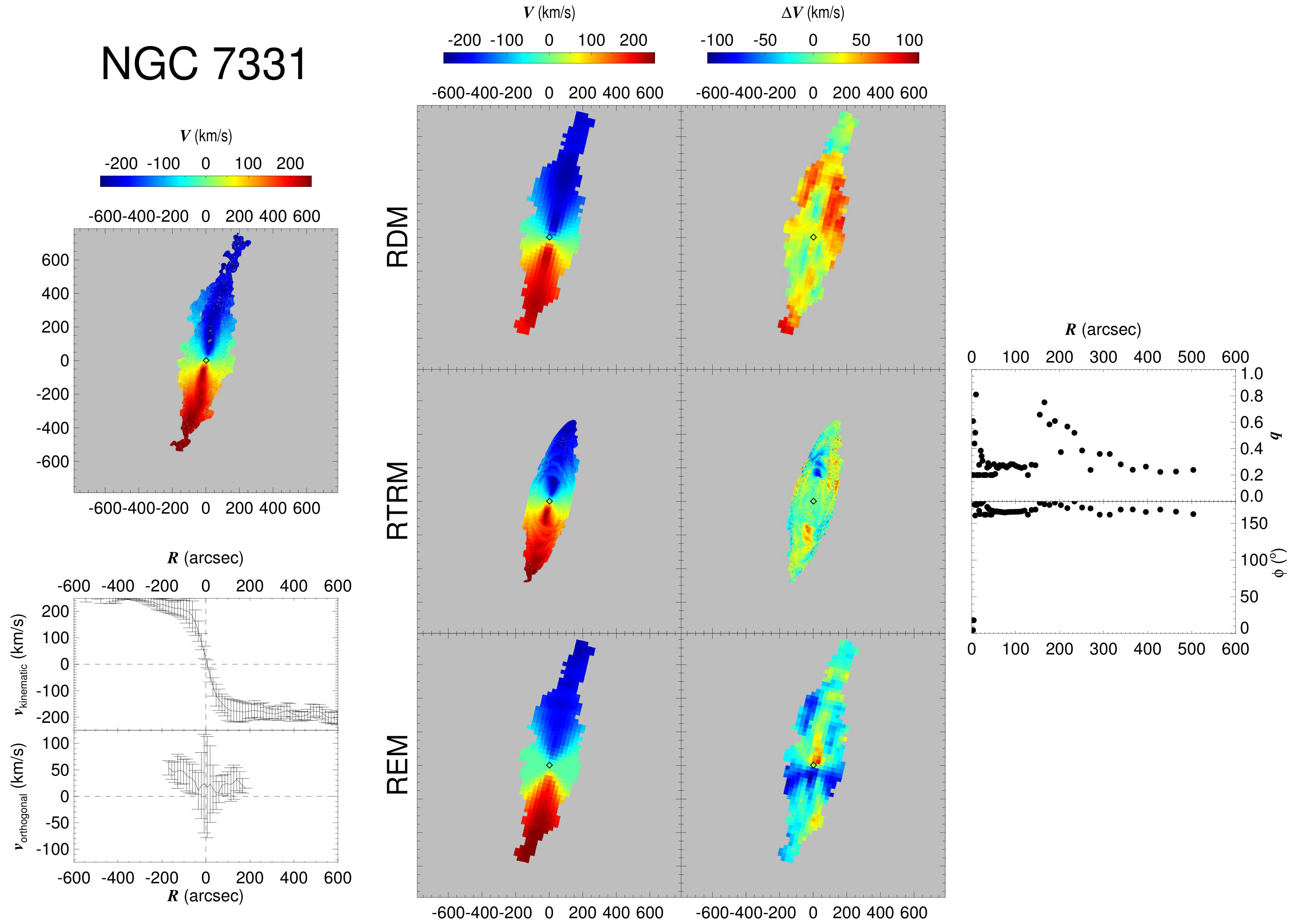 Figure 31