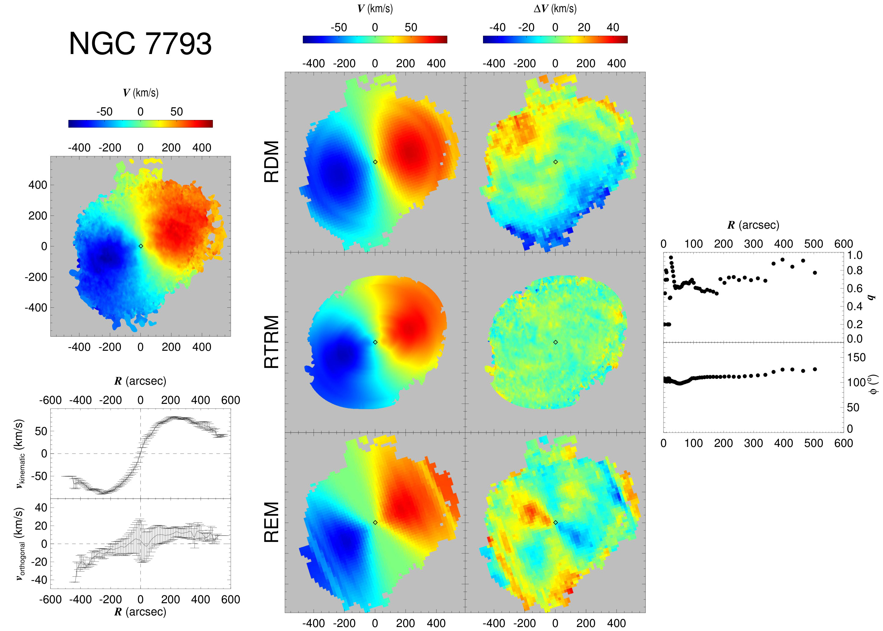 Figure 32