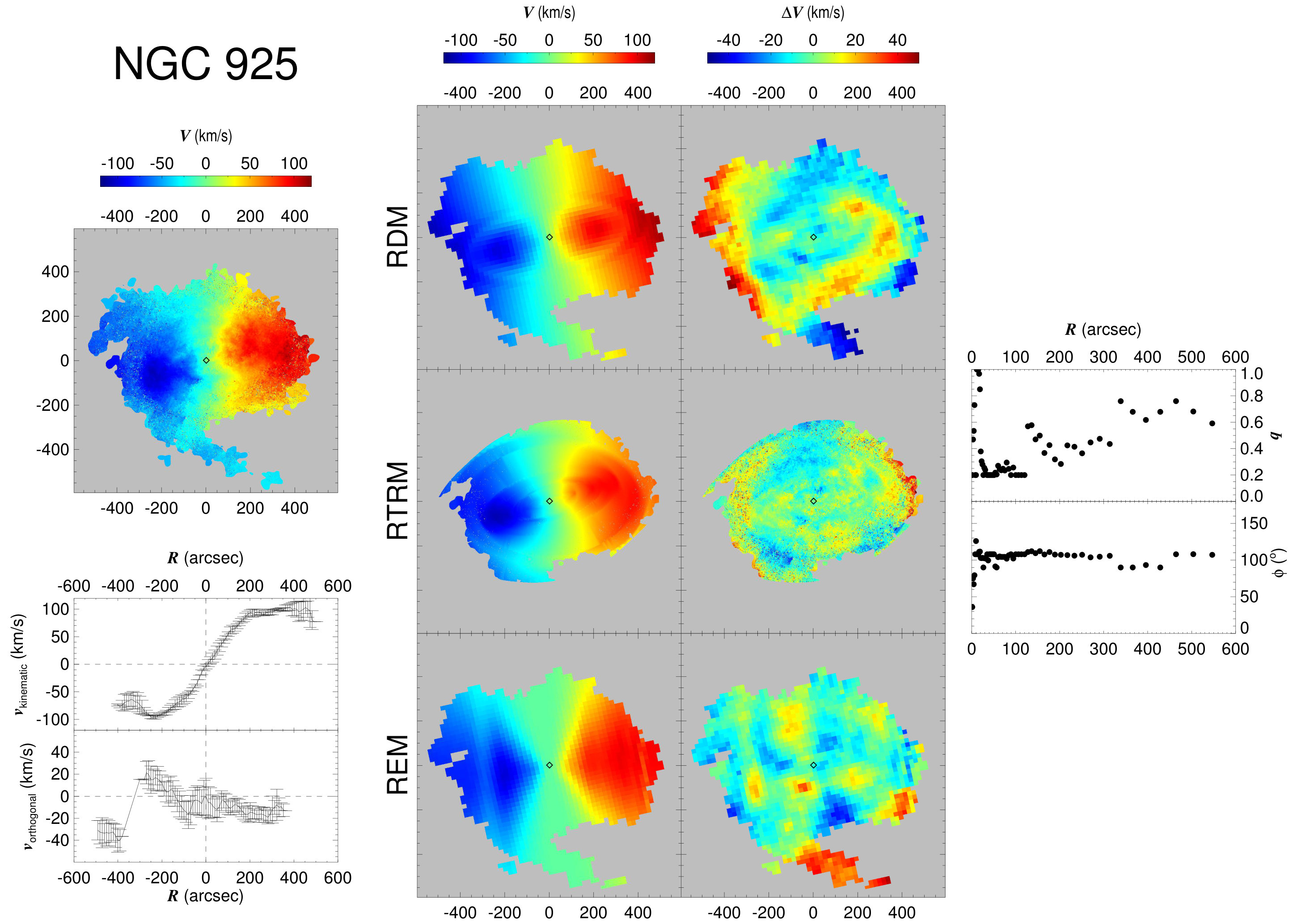 Figure 33