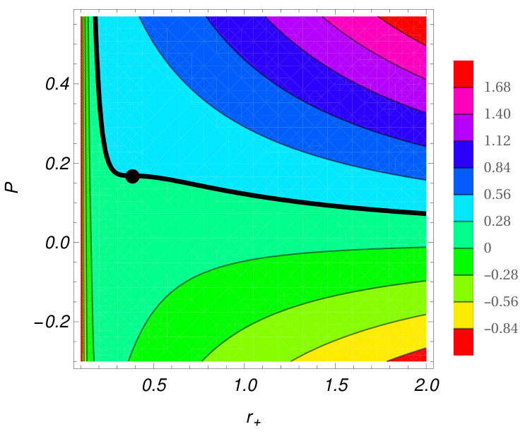 Figure 21