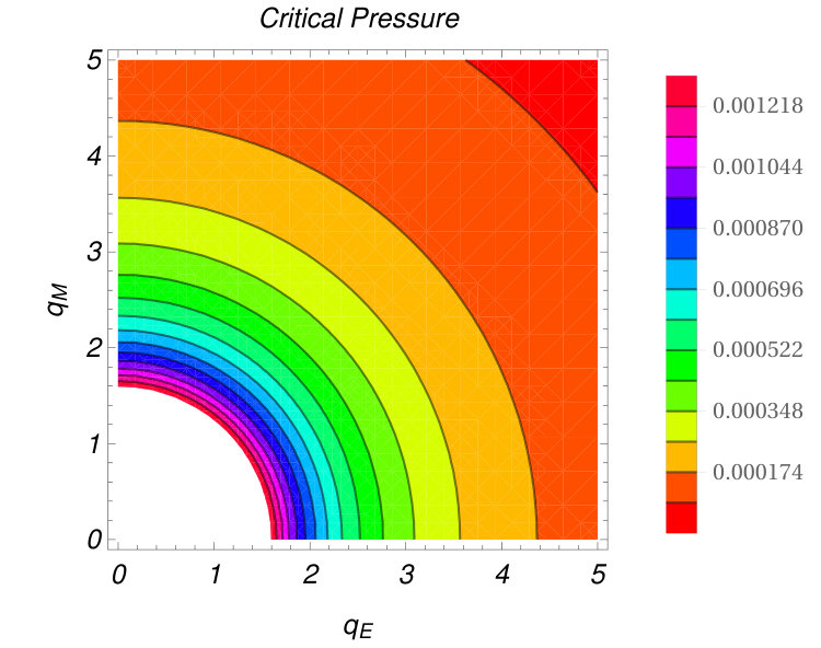 Figure 22