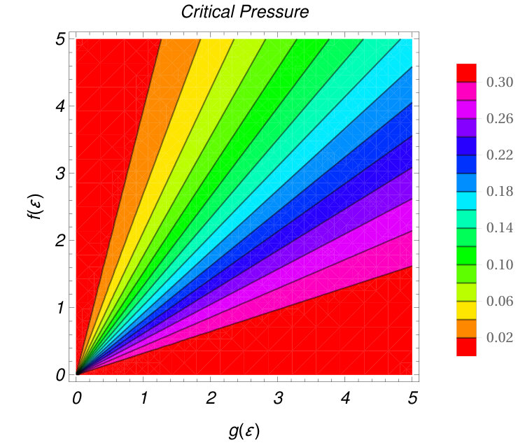 Figure 23