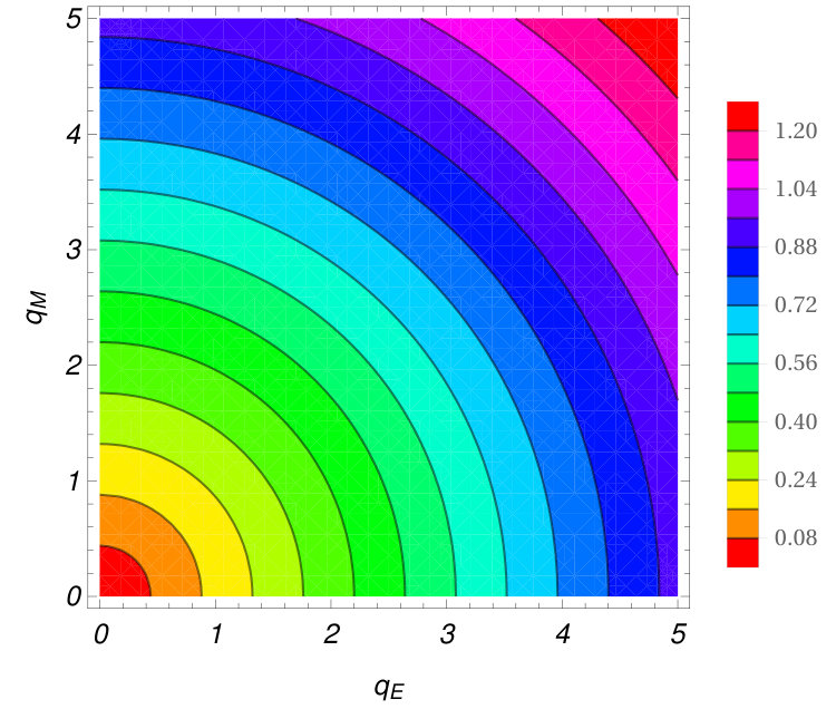 Figure 24