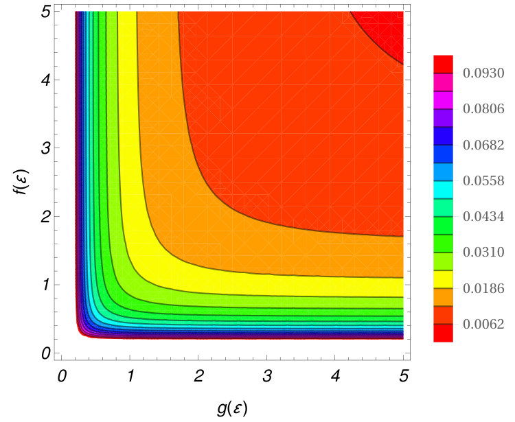 Figure 25