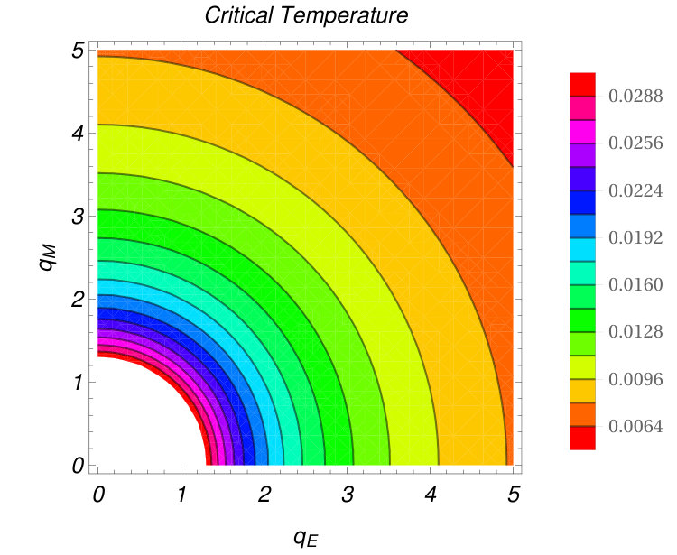 Figure 27