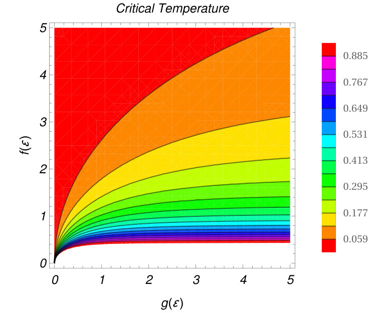 Figure 28