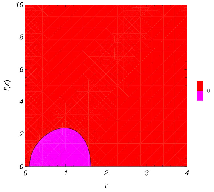 Figure 29