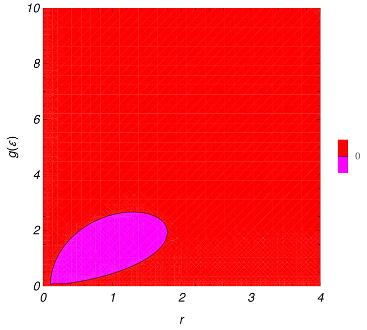 Figure 30