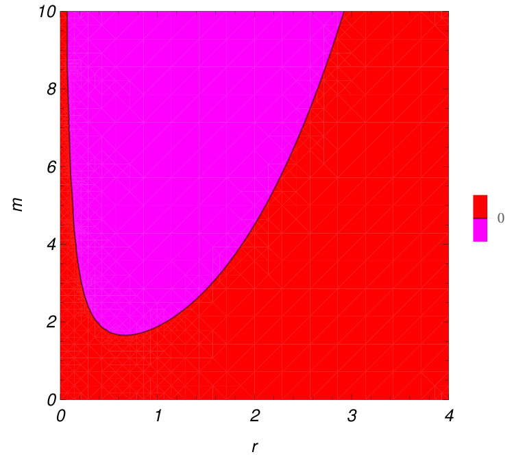 Figure 31