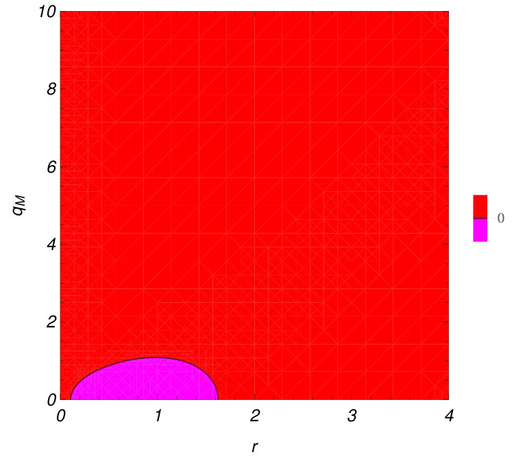 Figure 32