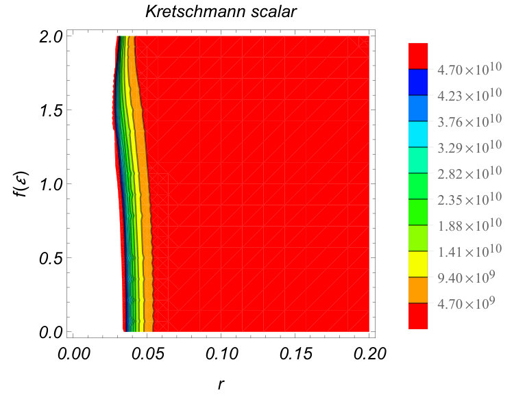 Figure 33