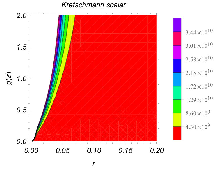 Figure 34