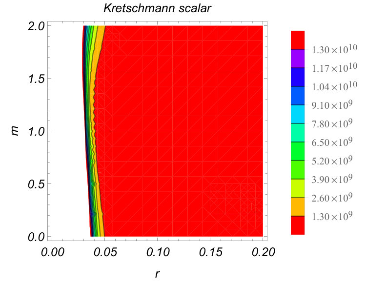 Figure 35