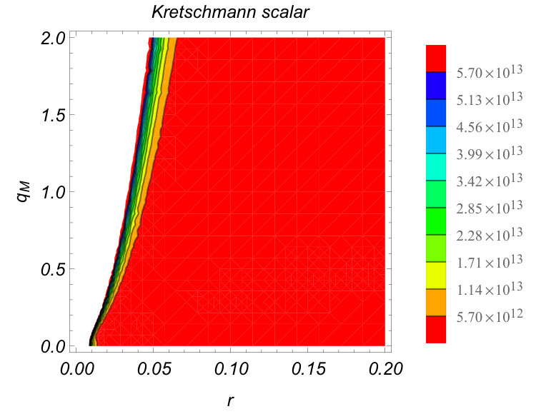 Figure 36