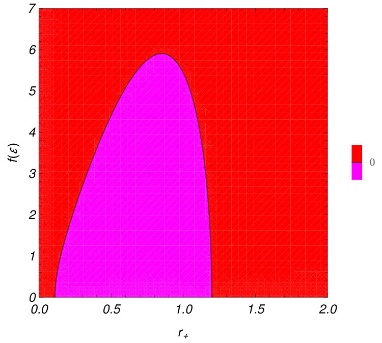 Figure 38