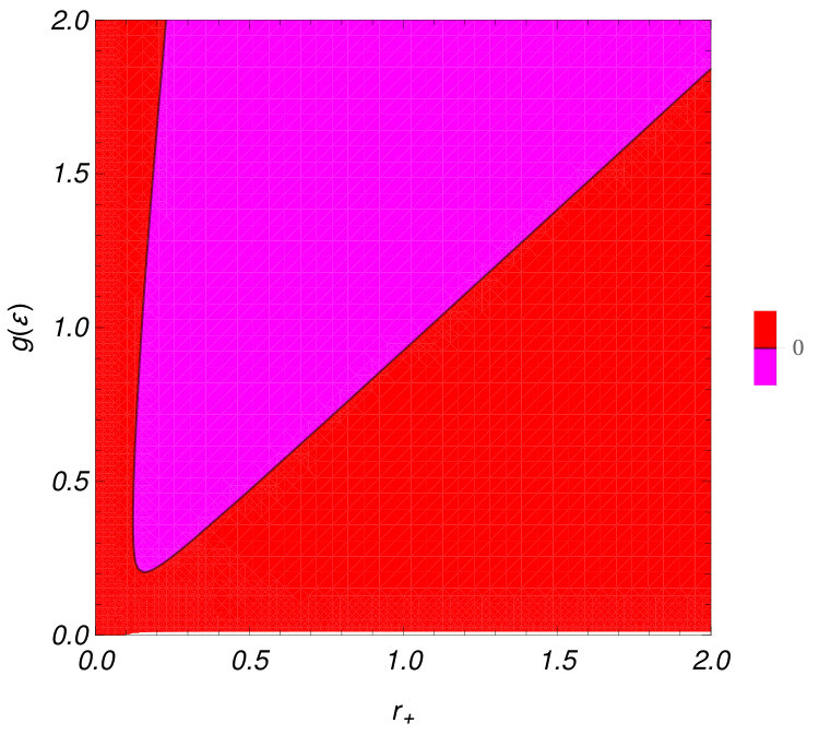 Figure 39