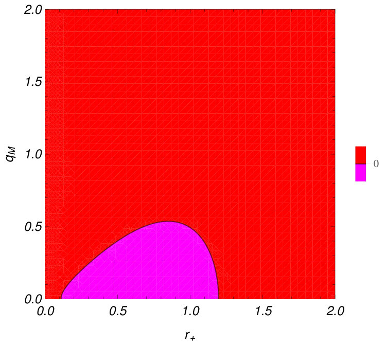 Figure 40