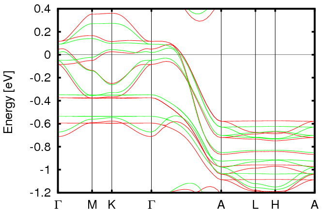 Figure 8