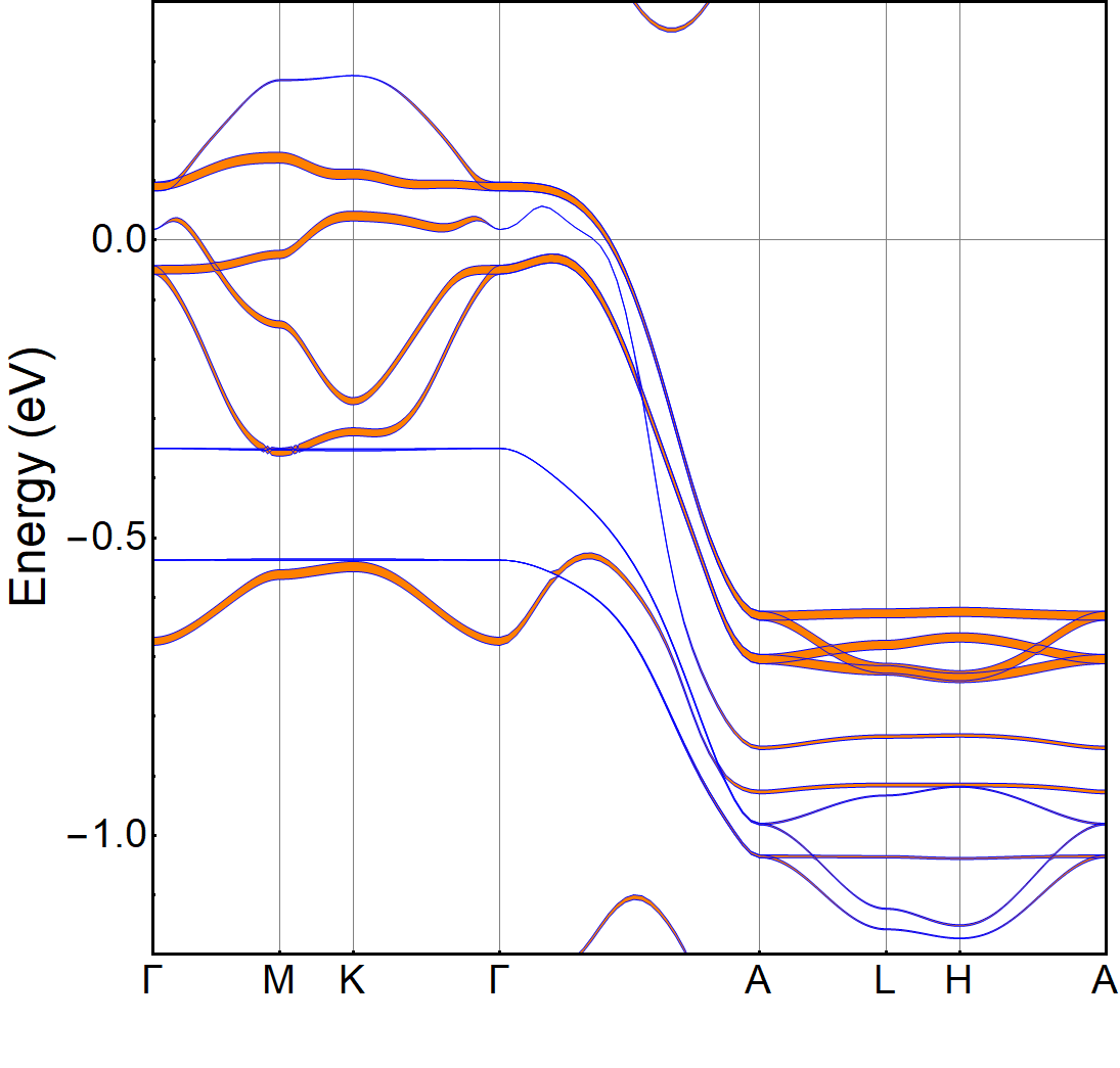 Figure 11