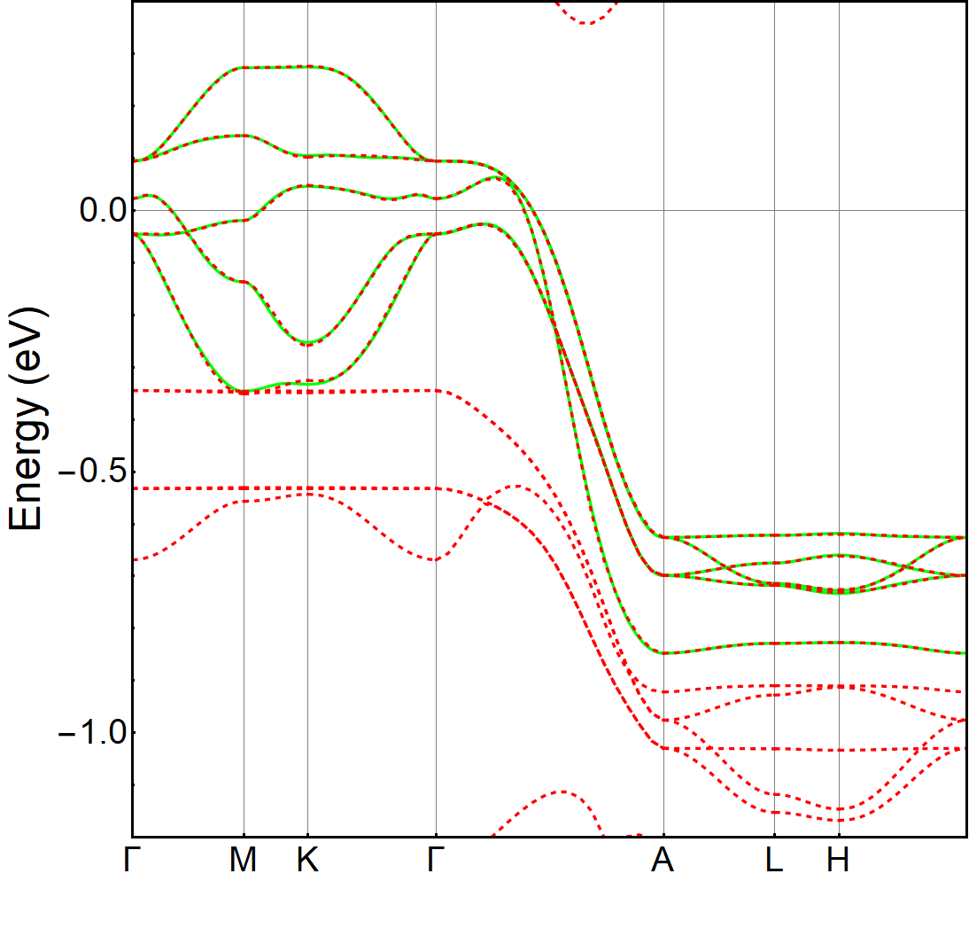 Figure 13