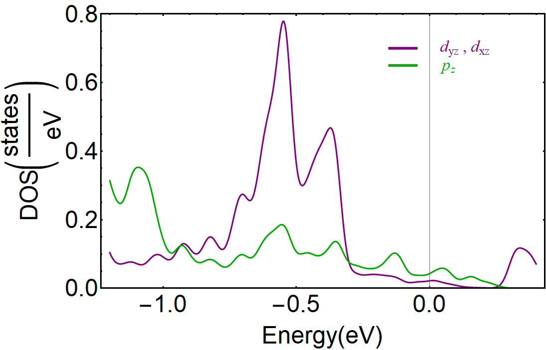 Figure 14