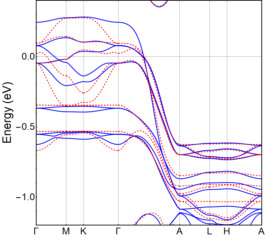 Figure 15