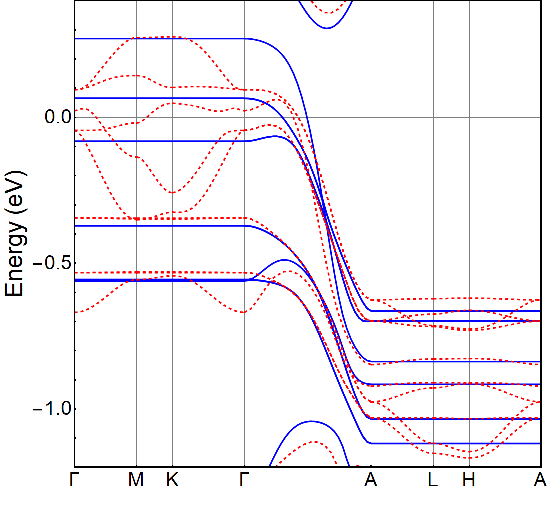 Figure 16