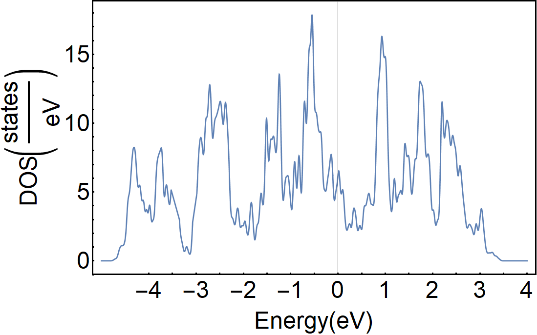 Figure 17