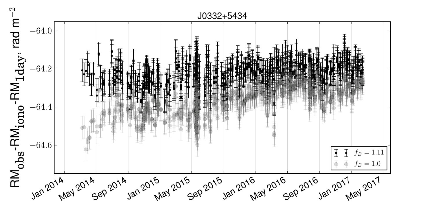 Figure 12