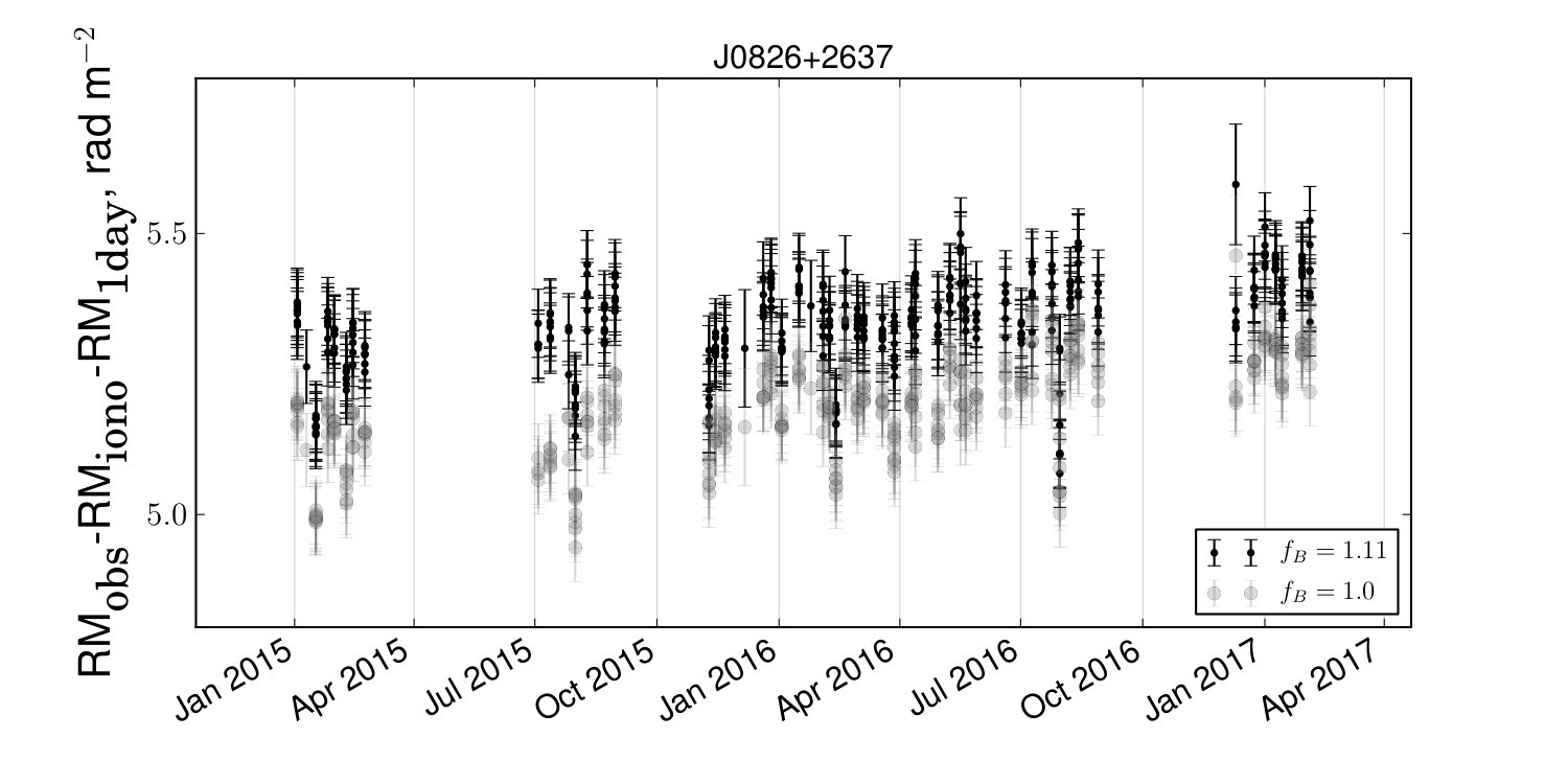 Figure 13