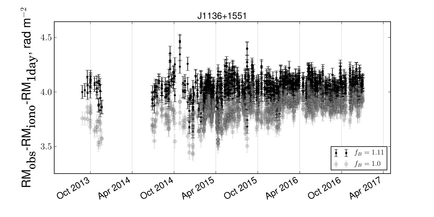 Figure 14