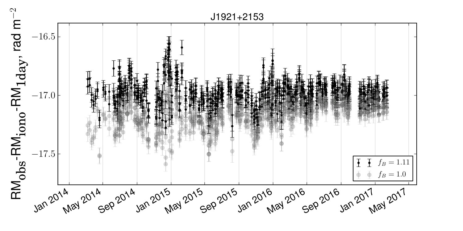 Figure 15