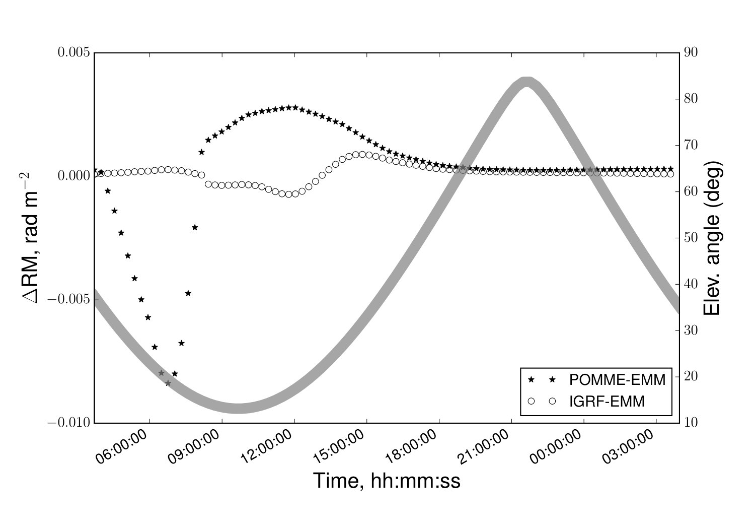 Figure 16