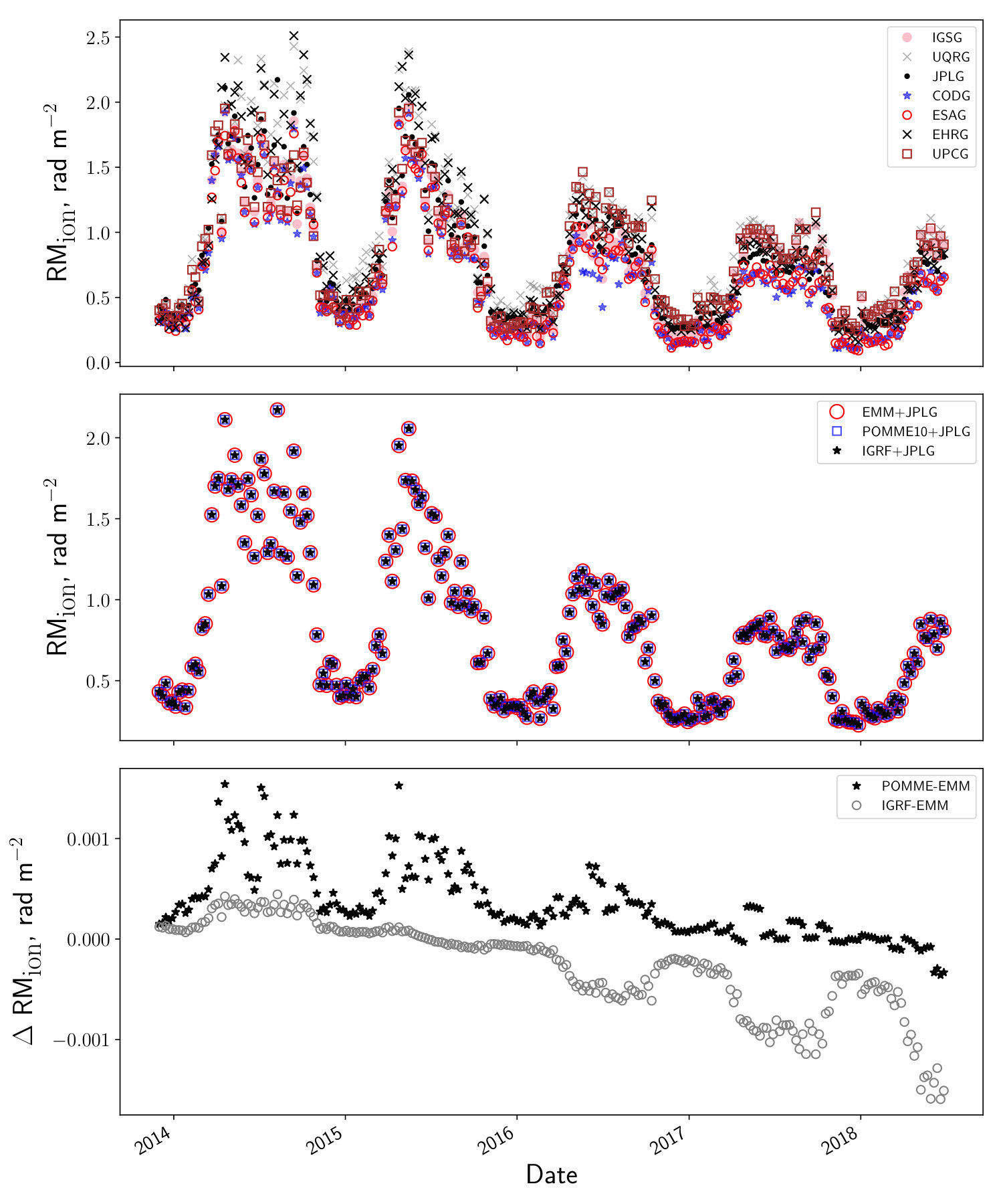 Figure 17