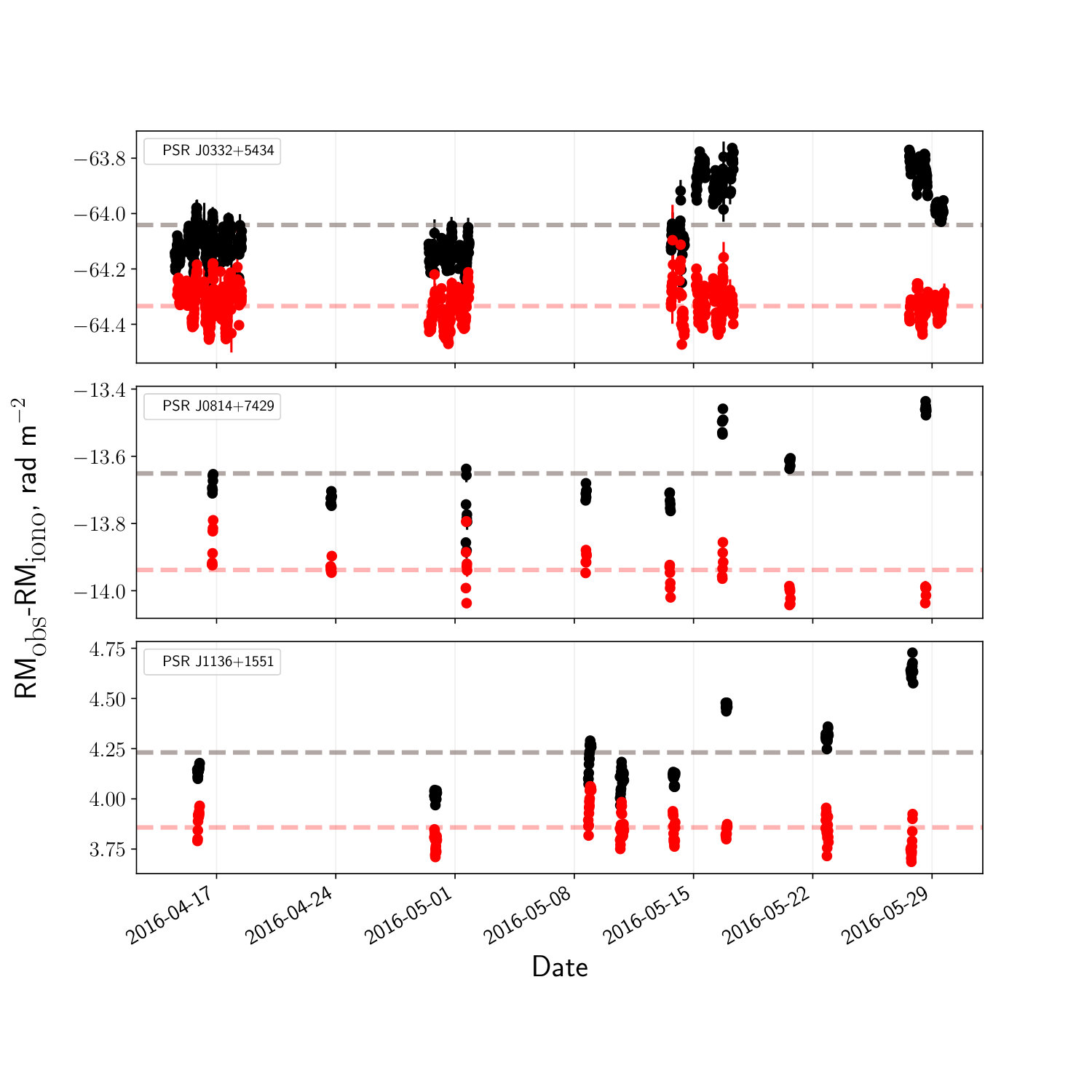 Figure 18
